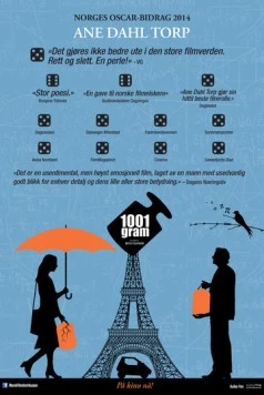 1001 грамм (2014) торрент